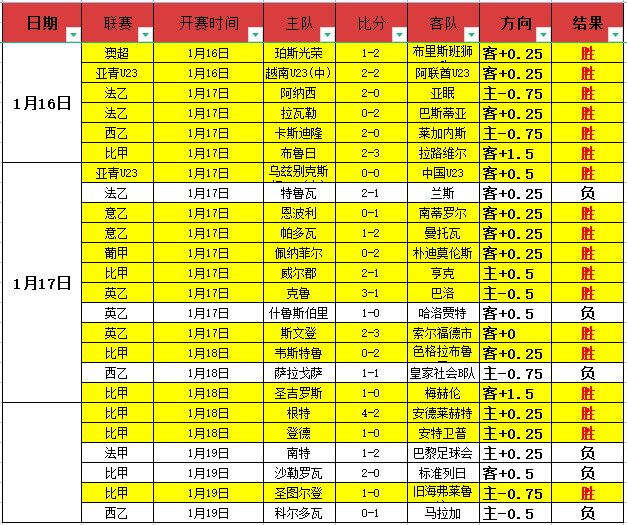 全明星赛在,奥斯汀激战,美职联与墨,奇异果体育平台,奇异果体育官方网站,奇异果体育登录入口,奇异果体育app下载