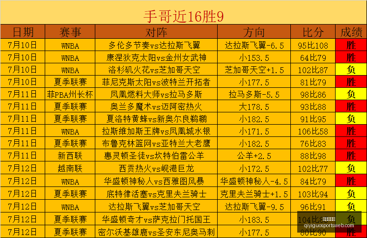 奇异果体育,奇异果体育官网,奇异果体育App,奇异果体育官网,奇异果体育App,奇异果体育直播,奇异果体育娱乐,奇异果体育平台