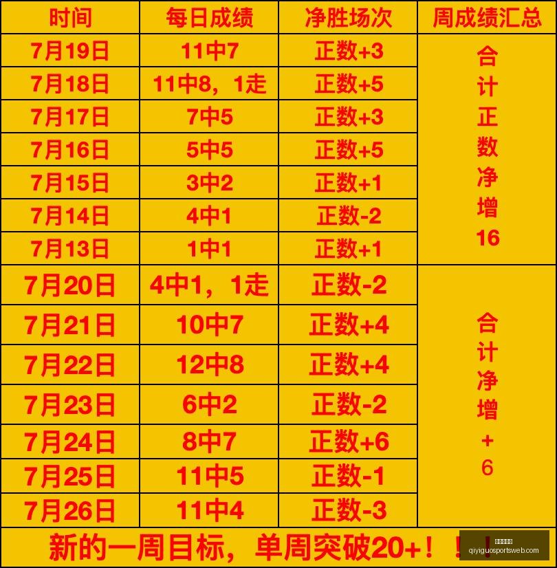 奇异果体育,官网数据冲,引发关注,奇异果体育官网,奇异果体育App,奇异果体育直播,奇异果体育娱乐,奇异果体育平台