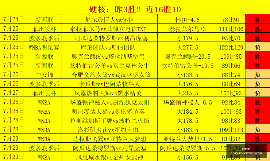 奇异果体育,奇异果体育官网,奇异果体育App,奇异果体育官网,奇异果体育App,奇异果体育直播,奇异果体育娱乐,奇异果体育平台