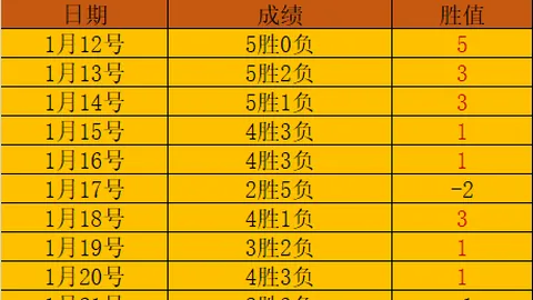 周杰伦分享独得20分高分技巧：无限制罚球挑战成功