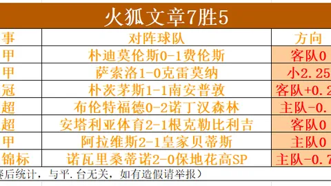 NBA赛事2小时前精彩回顾