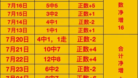 奇异果体育奇异果体育官网数据冲到080936引发关注